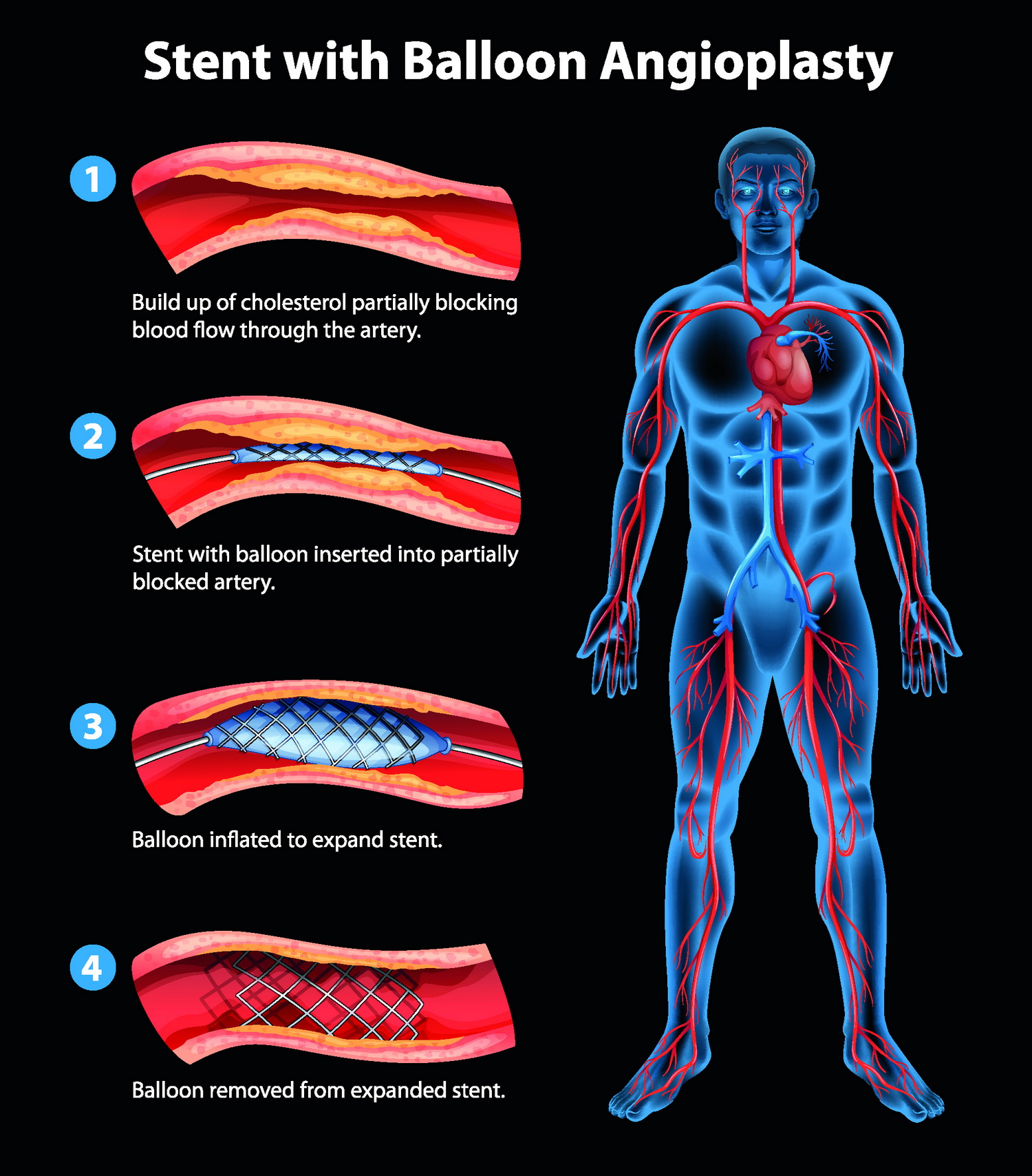 Ιωάννης Σαχμπαζίδης MD, MSc