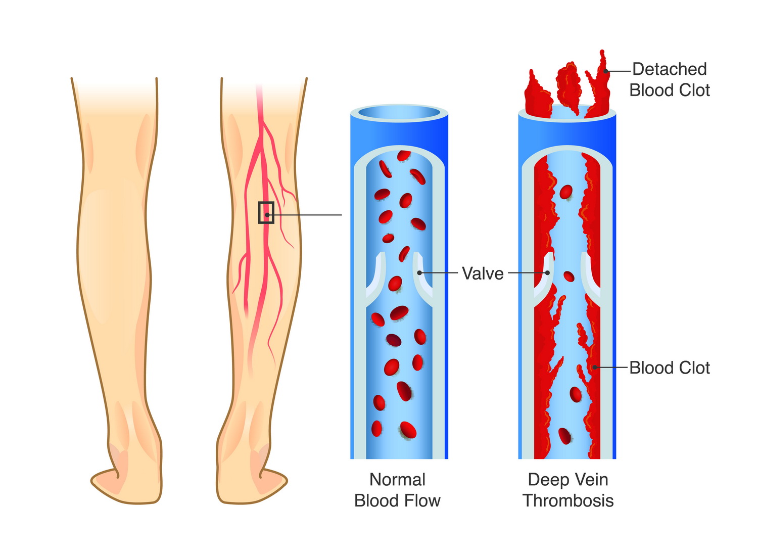 Ιωάννης Σαχμπαζίδης MD, MSc